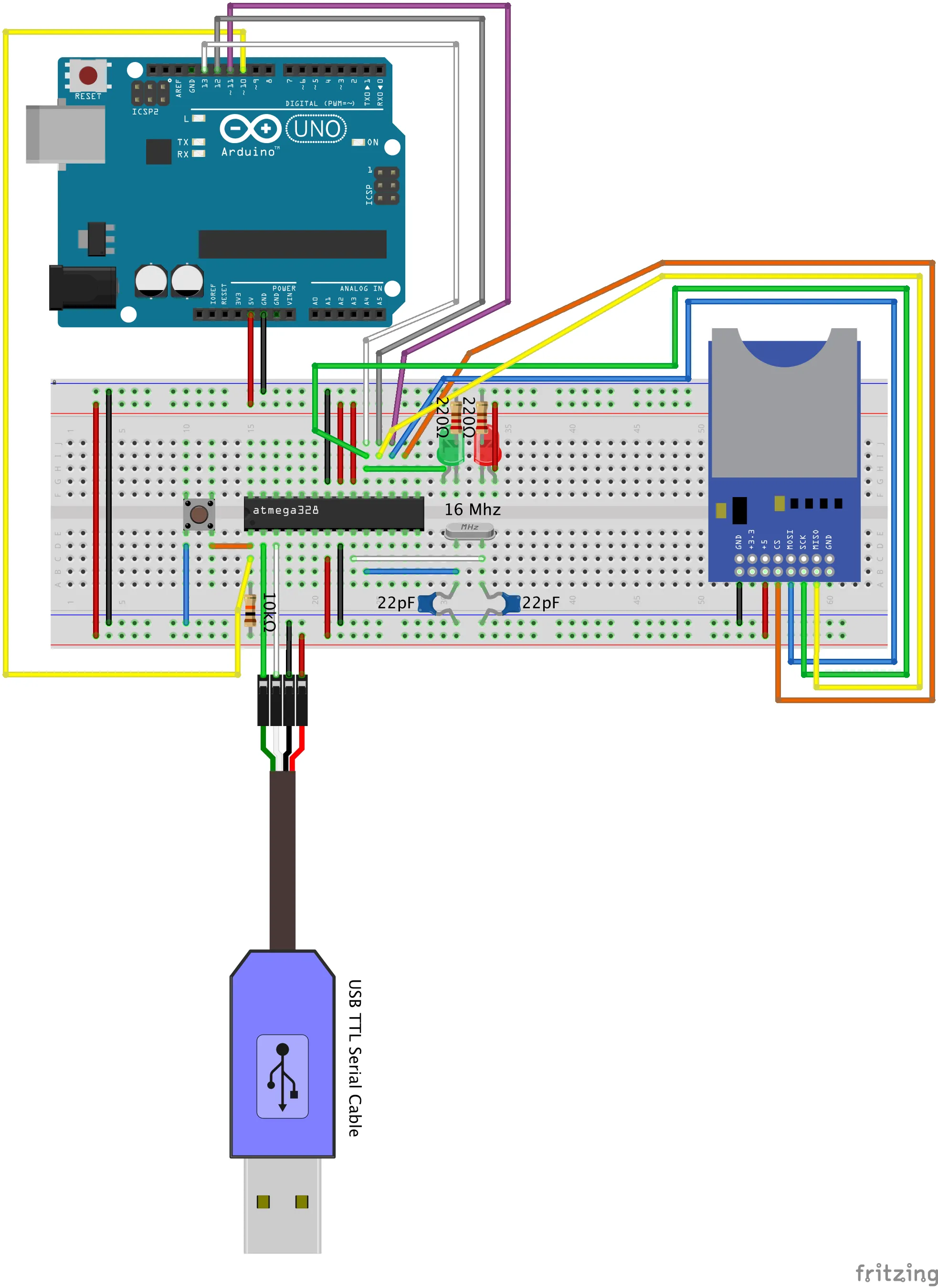 Connections
