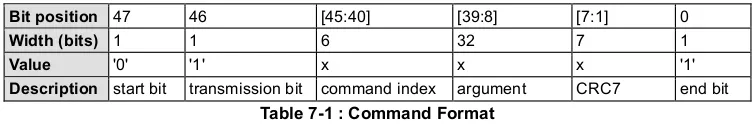 Command Format