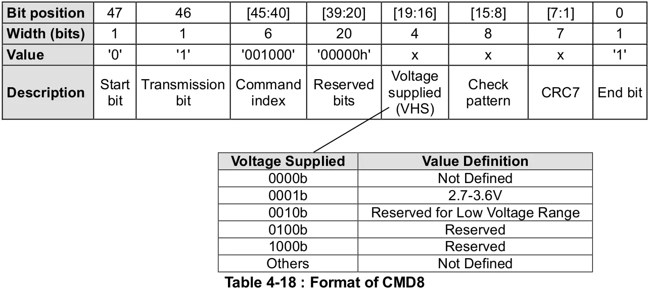 SDCard SPI Mode Initalization Flow