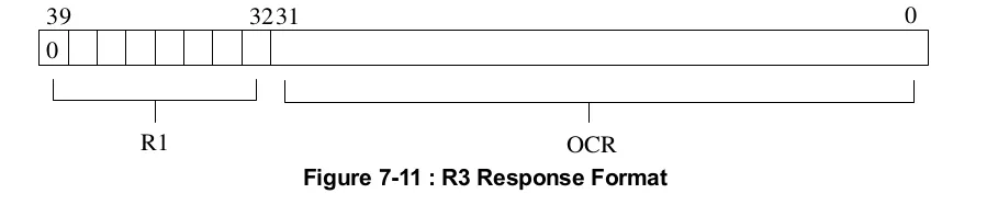 R3 Format