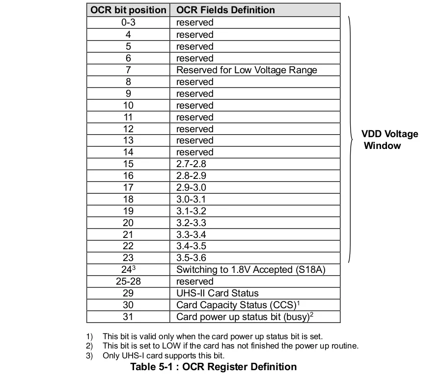 OCR Register Definition