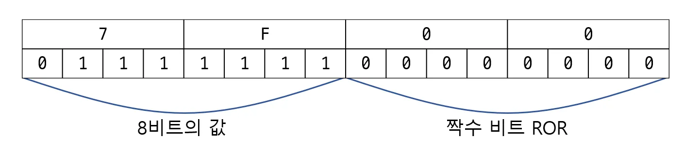 Example 1