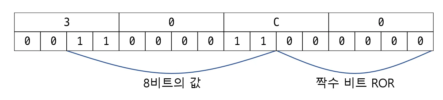 Example 2