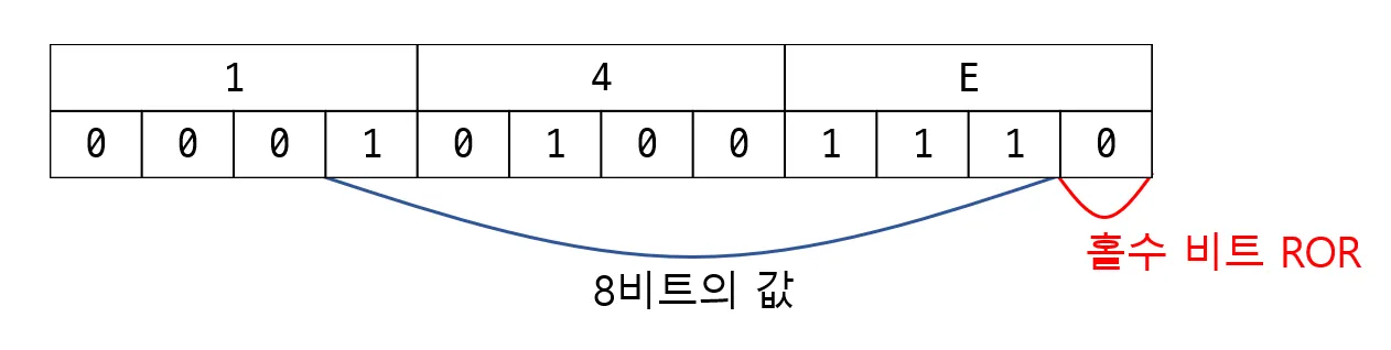 Example 3