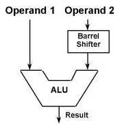 Operand