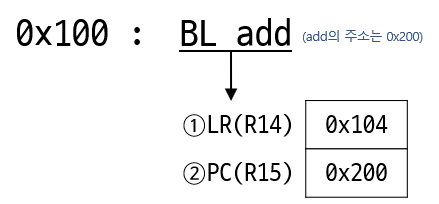 Subroutine