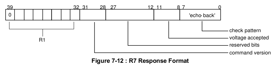 R7 Response Format